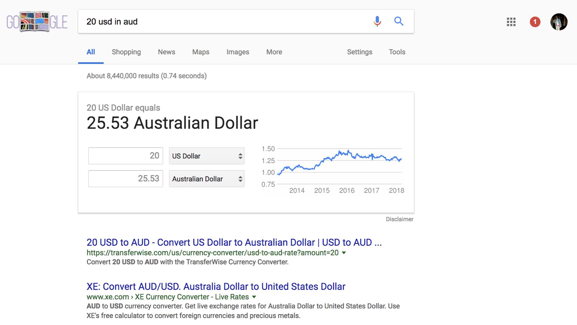 Google Search query screenshot for “20 usd to aud”