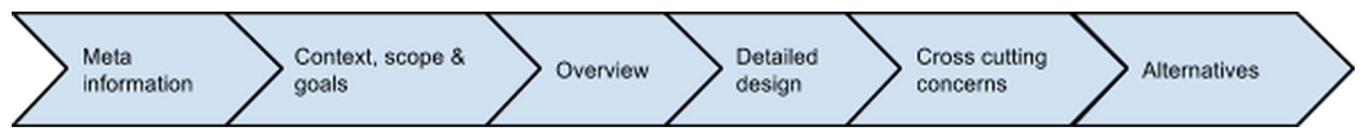 Meta information > Context, scope & goals > Overview > Detailed design > Cross cutting concerns > Alternatives